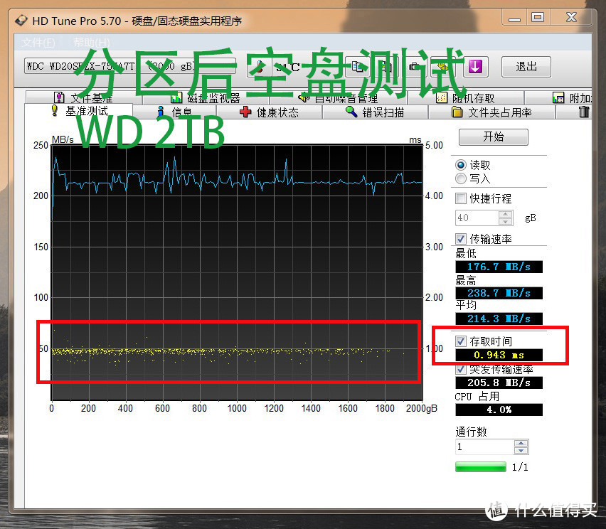 笔记本2TB 7mm硬盘深入对比测试