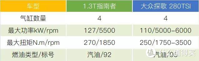 Jeep指南者“老树开新花”，得让GSE-T4 1.3T来告诉你真香