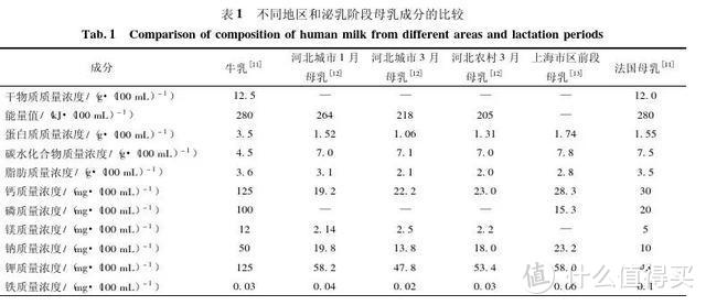 奶粉可以不按段数吃吗？小心别把娃给坑了！