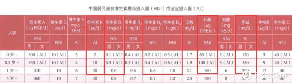 奶粉可以不按段数吃吗？小心别把娃给坑了！