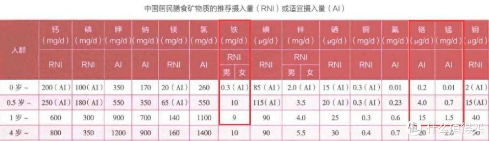 奶粉可以不按段数吃吗？小心别把娃给坑了！