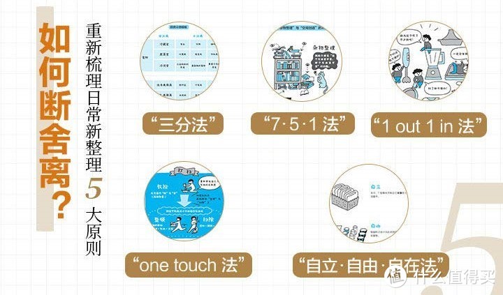 知易行难，违反断舍离精神购买的《断舍离》读书笔记