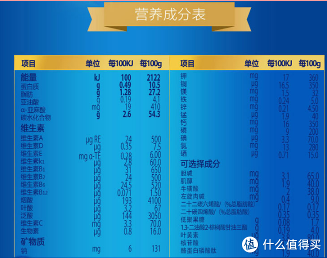 维D和高铁怎么选怎么补？新生儿必须要补得两种元素及多情况需求量分析