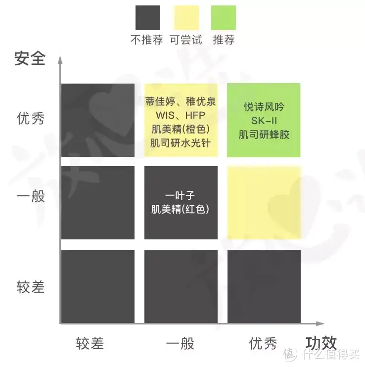 11款网红面膜评测，7块钱1片的它不输SK-II前男友