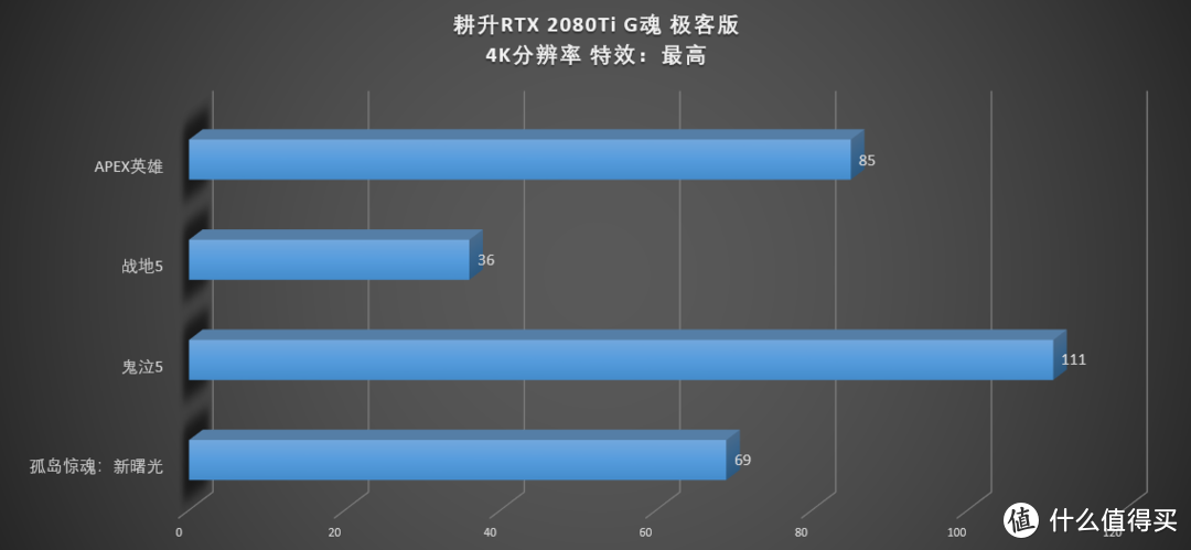 4K游戏碾压者 RTX 2080Ti显卡主机评测