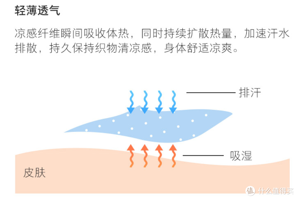 凉而不冰，一夜好梦——淘宝心选凉感亲肤四件套使用体验