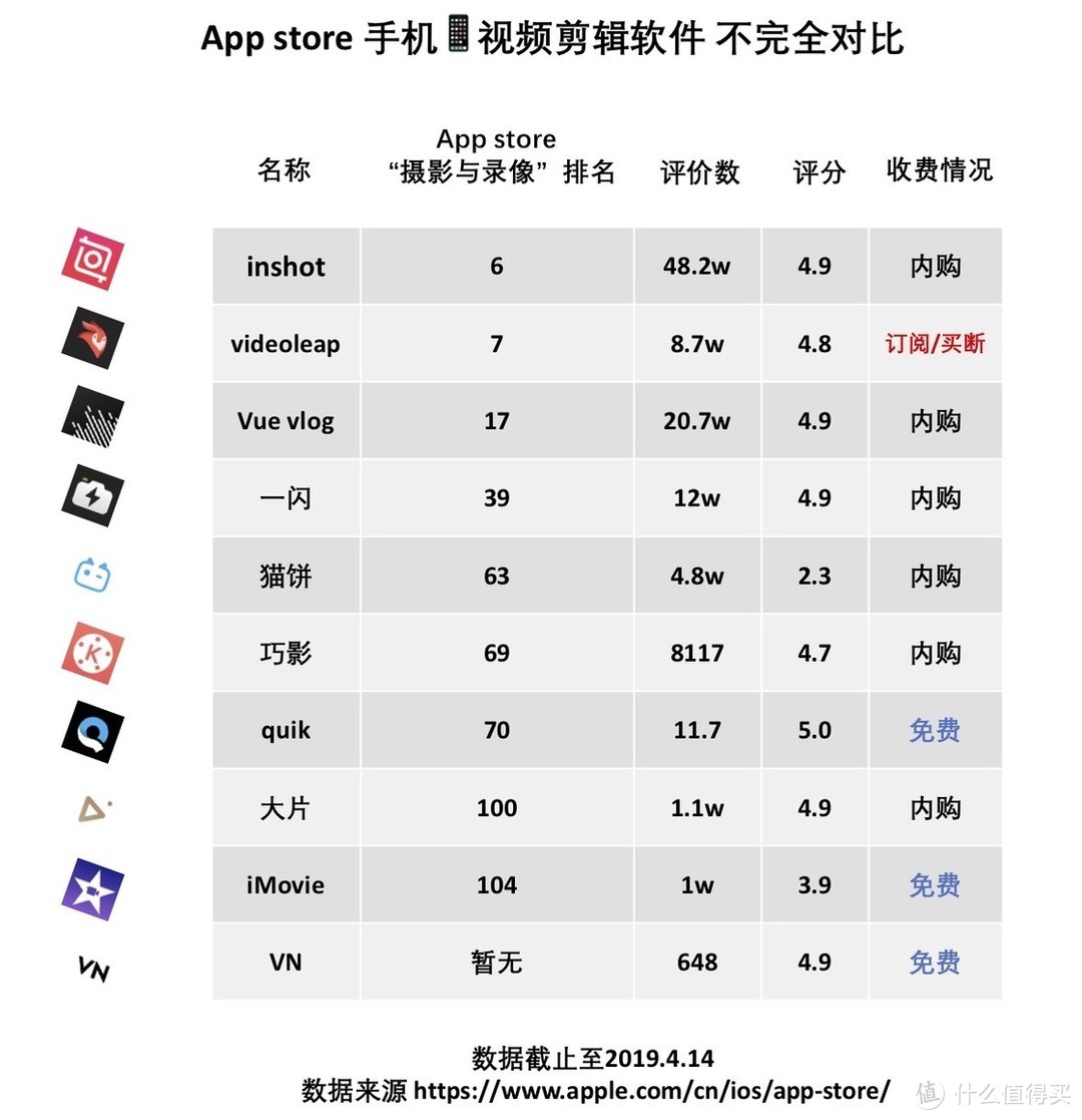 试用了 N 款手机剪辑软件后，我选择了小众免费的它