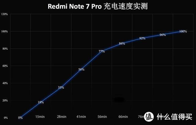 Redmi Note 7 Pro评测：索尼4800万+整机防泼溅+18月质保，值得买么？