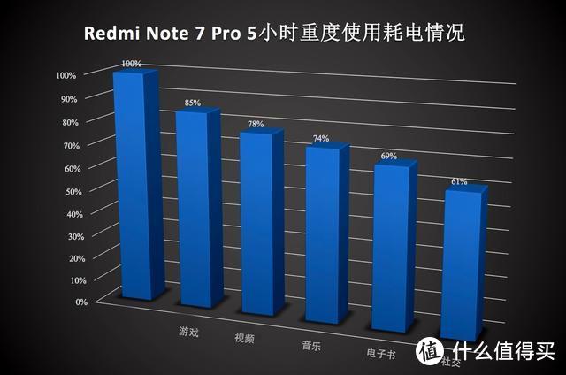 Redmi Note 7 Pro评测：索尼4800万+整机防泼溅+18月质保，值得买么？