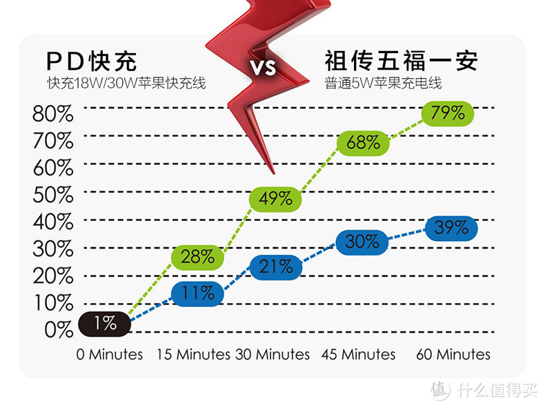 大妈家最“烧钱”的评测，花费近万元竟为了根数据线