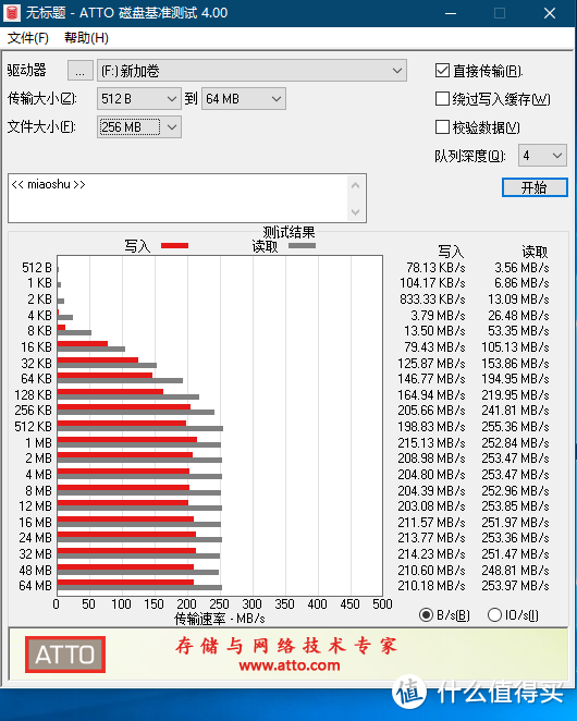 QNAP TR-004评测：一机多用的RAID磁盘阵列