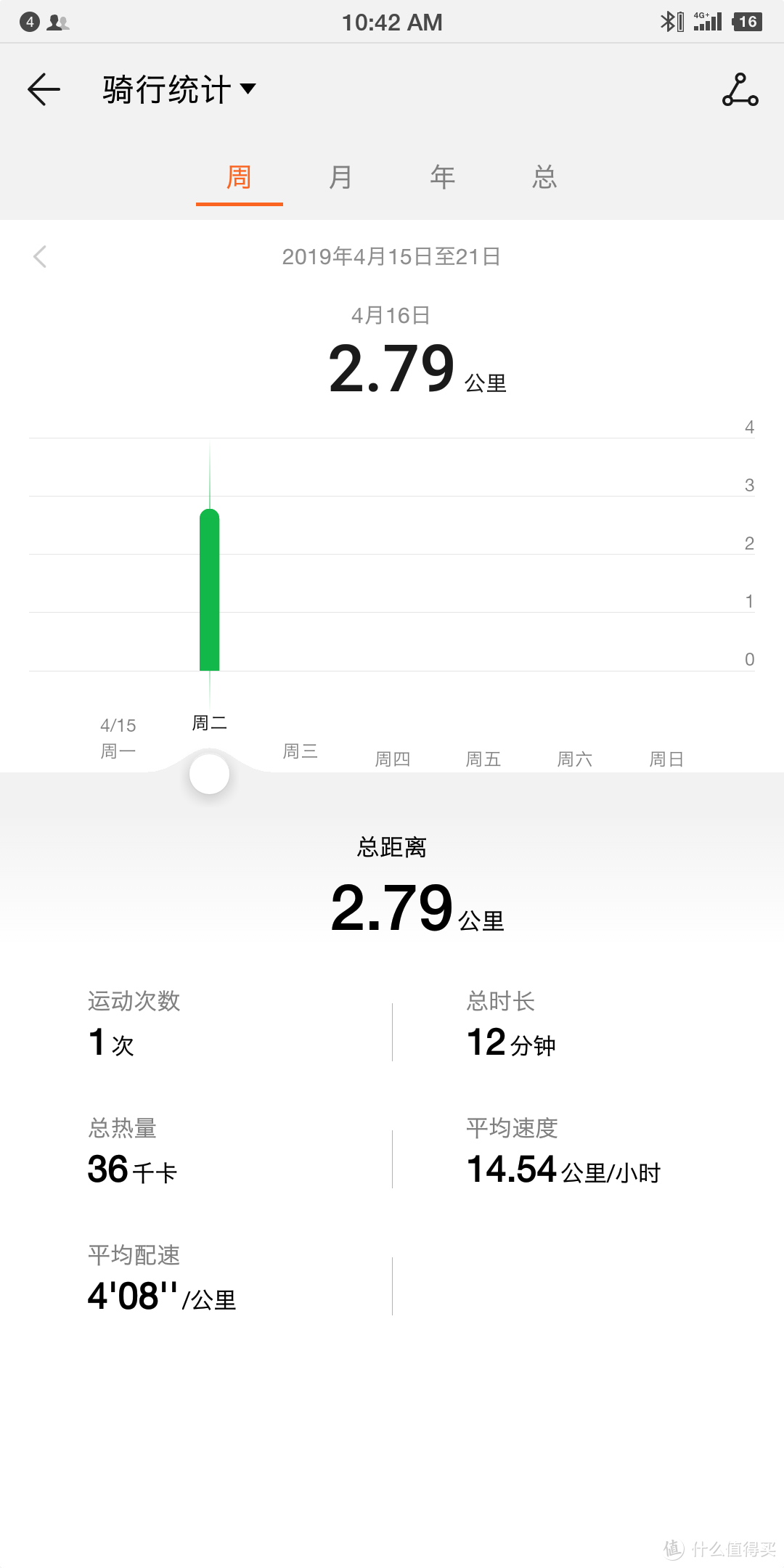 APP支持异常强大，舒适度减分，续航90分——华为手环3 Pro真实体验