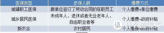 医保卡里没钱了，看病还能报销吗？