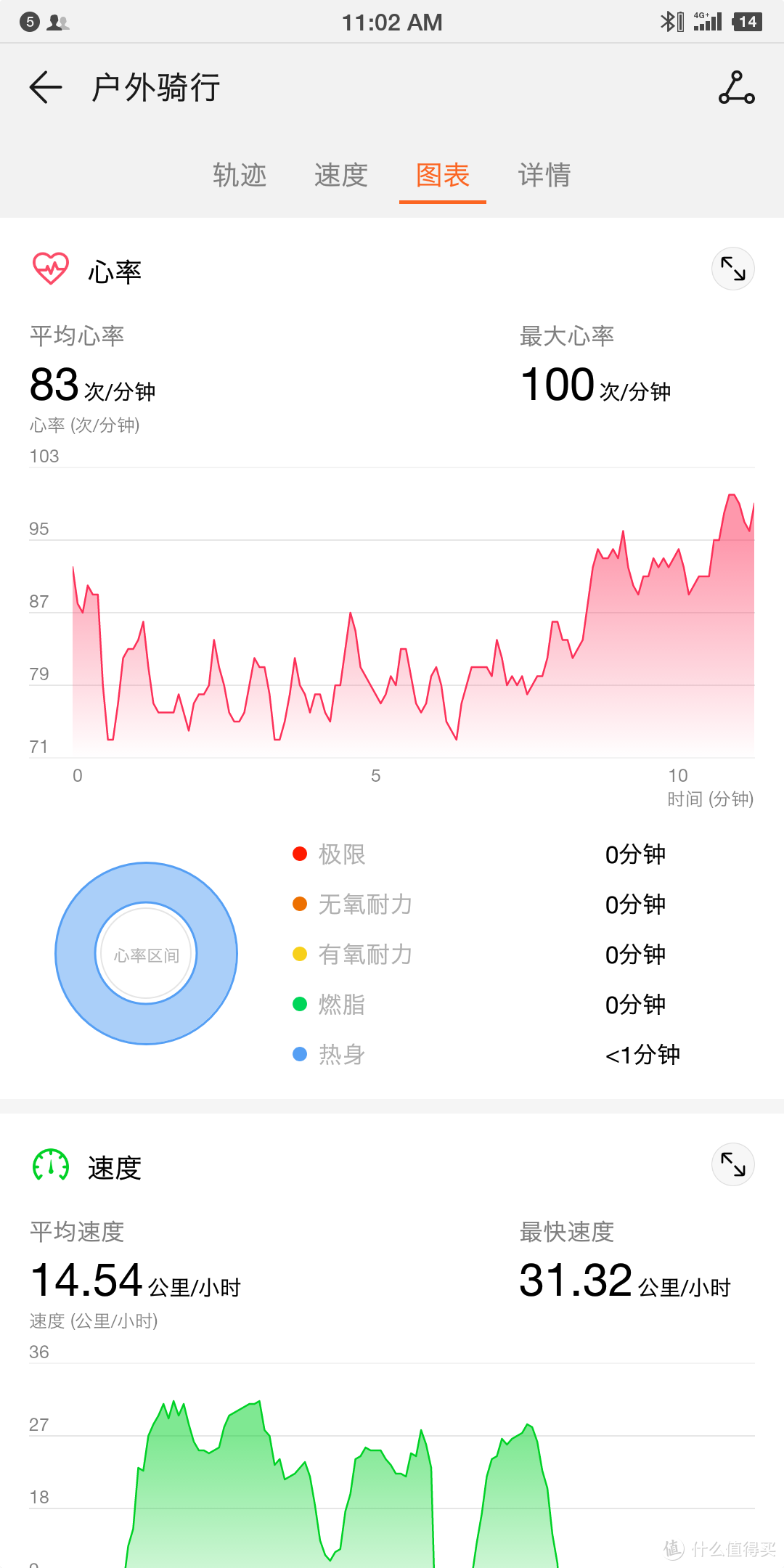 APP支持异常强大，舒适度减分，续航90分——华为手环3 Pro真实体验