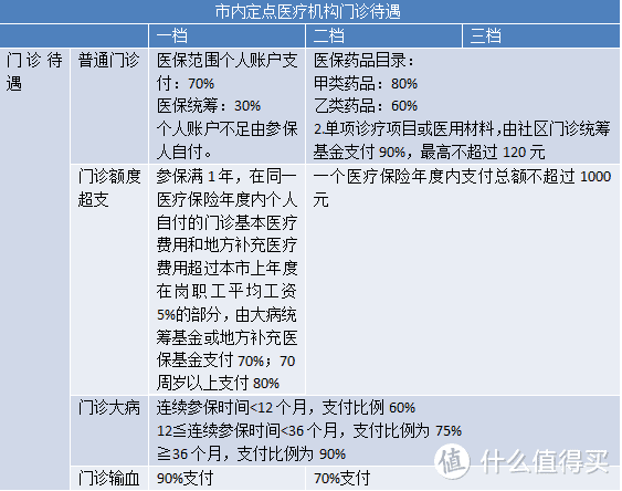 医保卡里没钱了，看病还能报销吗？