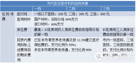 医保卡里没钱了，看病还能报销吗？