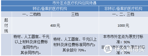 医保卡里没钱了，看病还能报销吗？