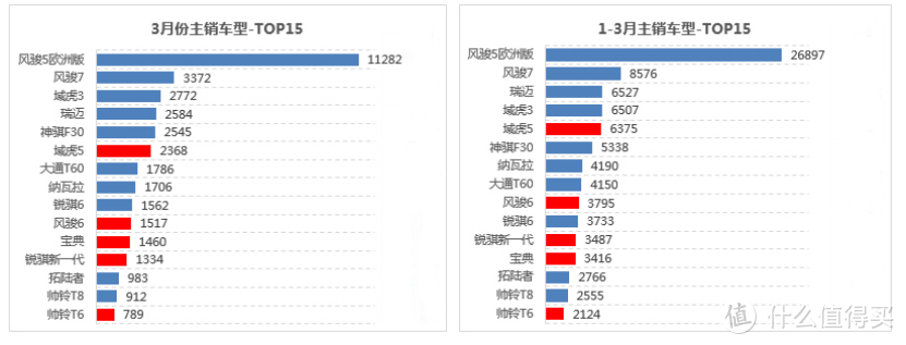 “中国造”实力代表，长城皮卡的中国首款乘用化大皮卡再出击！