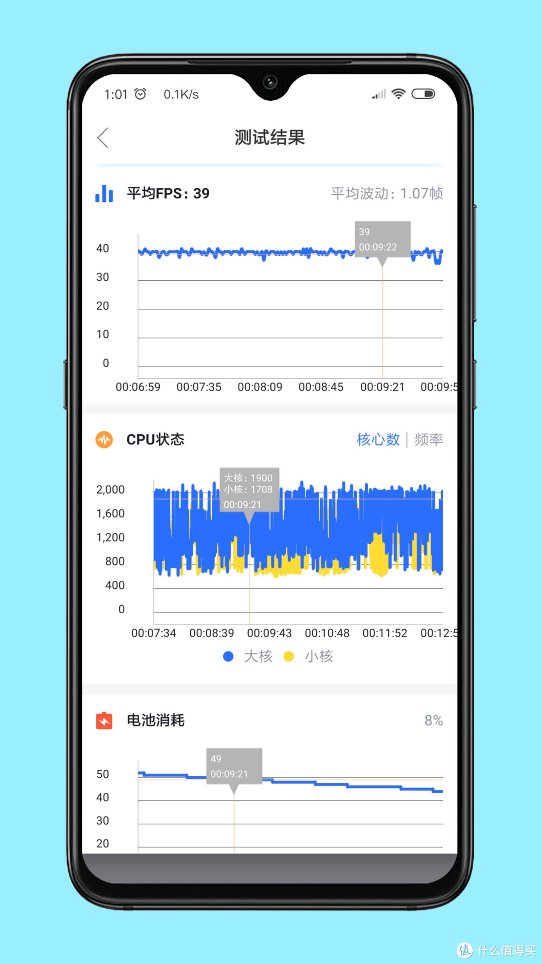 Redmi Note 7 Pro，极致性价比真的能做到极致性能吗？