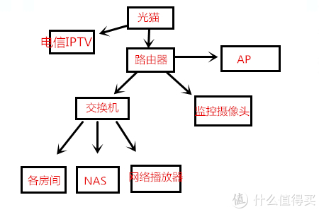 如果你想自装，那就不得不了解硬装中的弱电、封窗、木料……