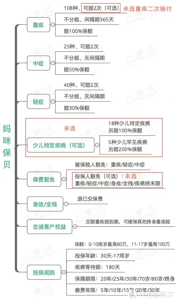 做了3套儿童保险方案，发现90%的父母都买错了