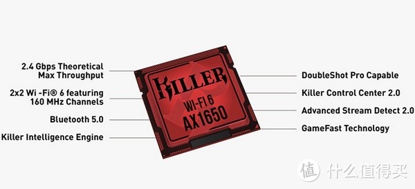 支持WiFi 6、更低功耗：Rivet Networks 推出 Killer AX1650 “杀手” 网卡