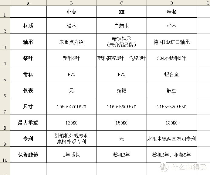 如何挑选划船机？看这一篇就够了！