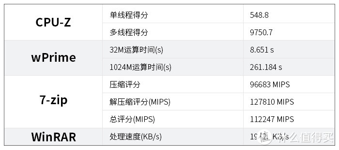 Intel i9-9980XE性能指南：X299平台的绝唱 专业用户的梦中情人