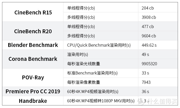 Intel i9-9980XE性能指南：X299平台的绝唱 专业用户的梦中情人