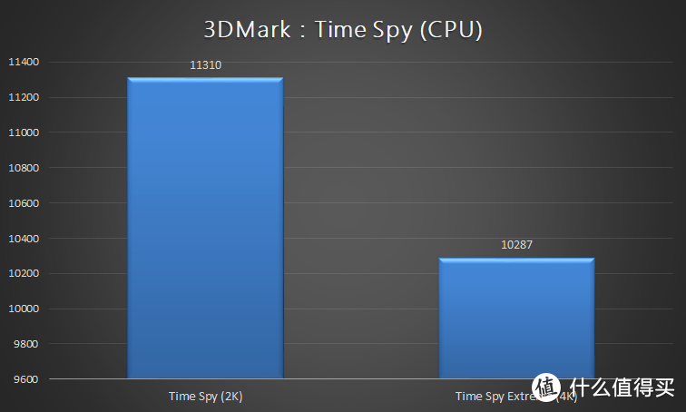 Intel i9-9980XE性能指南：X299平台的绝唱 专业用户的梦中情人