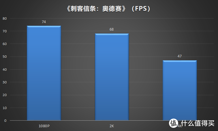 Intel i9-9980XE性能指南：X299平台的绝唱 专业用户的梦中情人