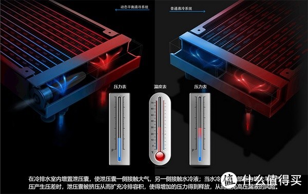 防漏水专利：Deepcool 九州风神 发布 CASTLE 240 RGB V2  “堡垒”水冷散热器