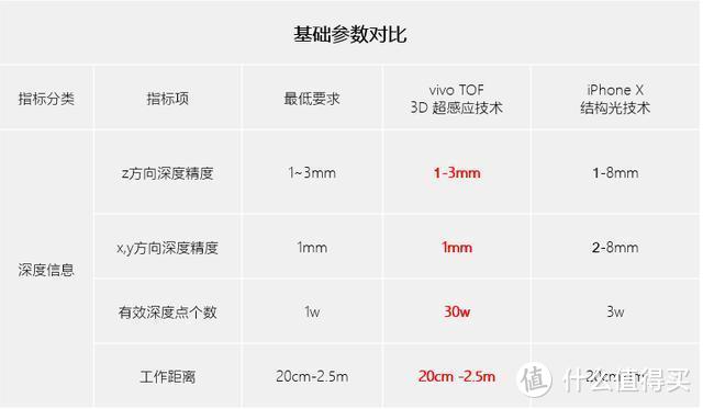 Z方向的精度你是认真的吗