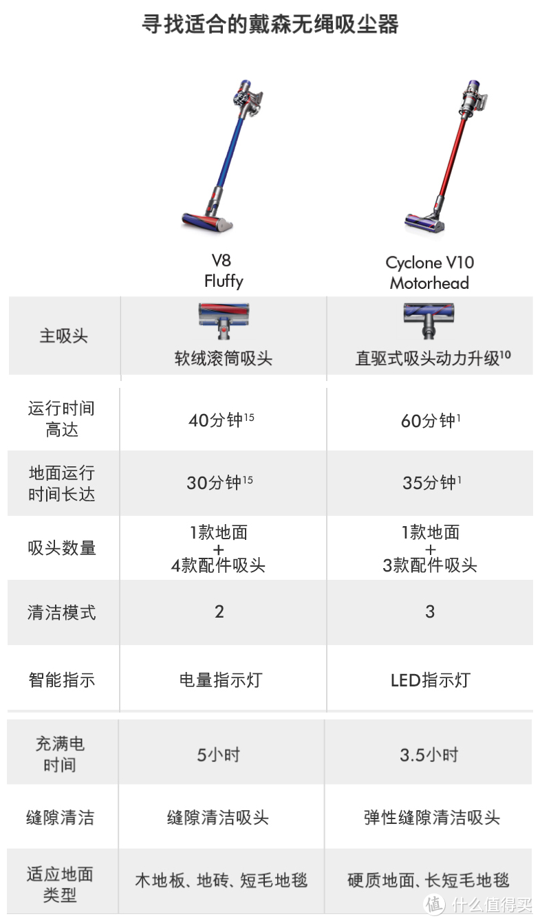 打扫卫生只是吸地？戴森V10 Absolute吸尘器以黑科技颠覆你的想象