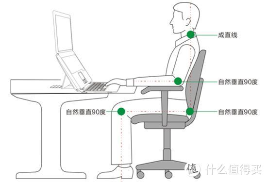 一切为了护眼，打造实用儿童书桌，我选了这些好物