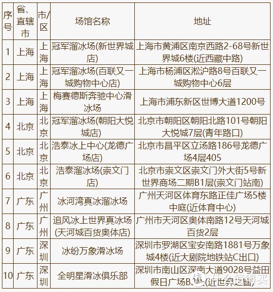 2019银联白金信用卡酒后代驾等权益盘点