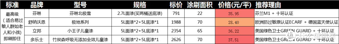 硬核乳胶漆选购指南！