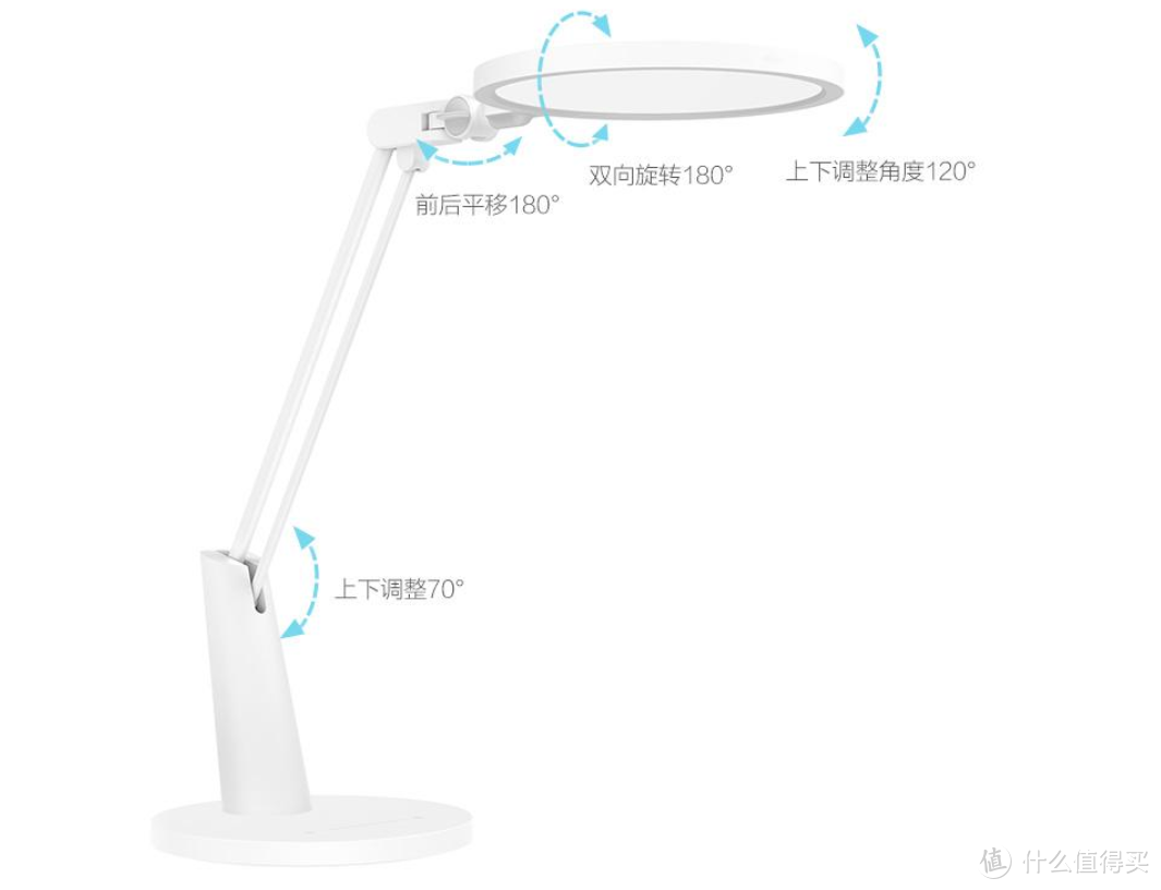 我放弃了松下致皓“大饼”护眼台灯而选择了Yeelight