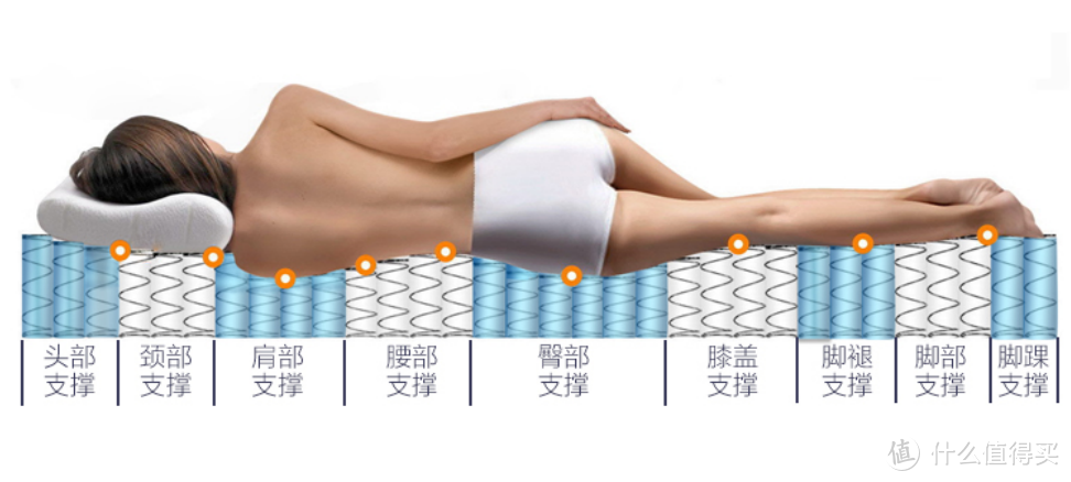 靠一只床垫就能够拯救失眠？