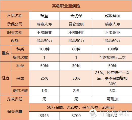 消防员可以购买保险吗？该怎么买？