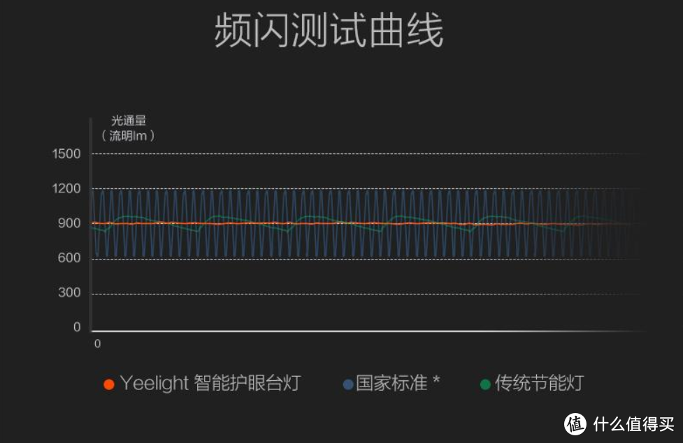 我放弃了松下致皓“大饼”护眼台灯而选择了Yeelight