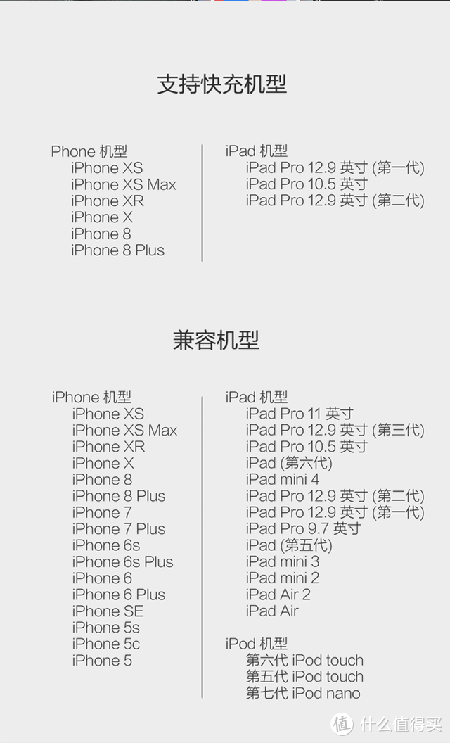 苹果快充性价比解决方案——iDARS USB-C To Lightning MFi认证编织快充线评测