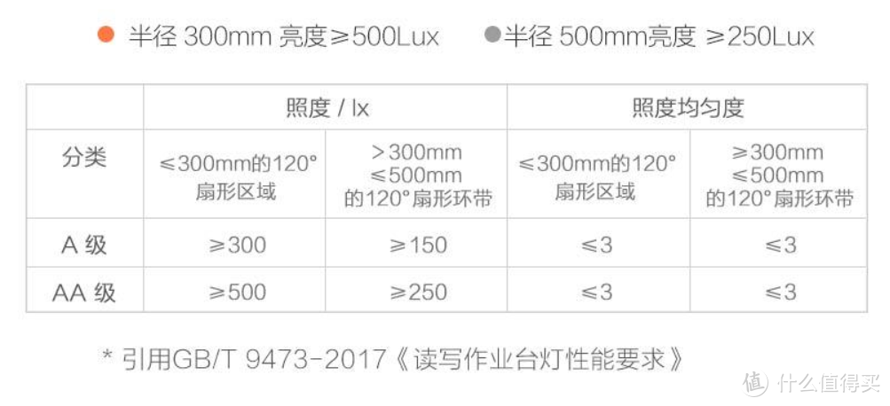 我放弃了松下致皓“大饼”护眼台灯而选择了Yeelight