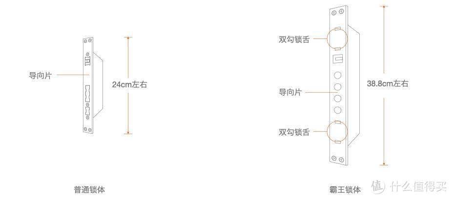 【米家锁霸王锁版体验】—开启无钥匙时代