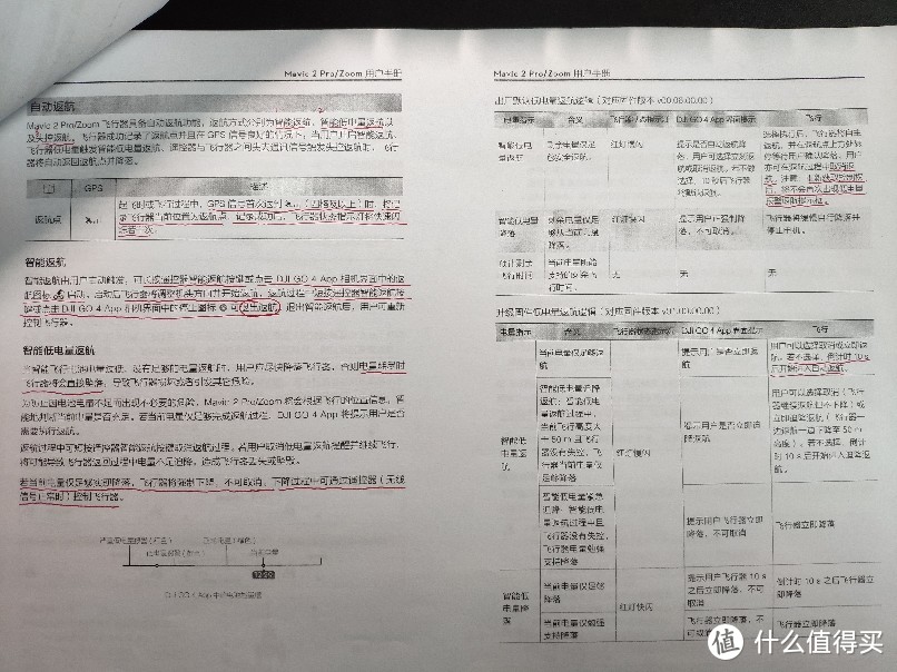 大疆mavic御2 zoom变焦版上篇——心惊胆战的体验上帝视角