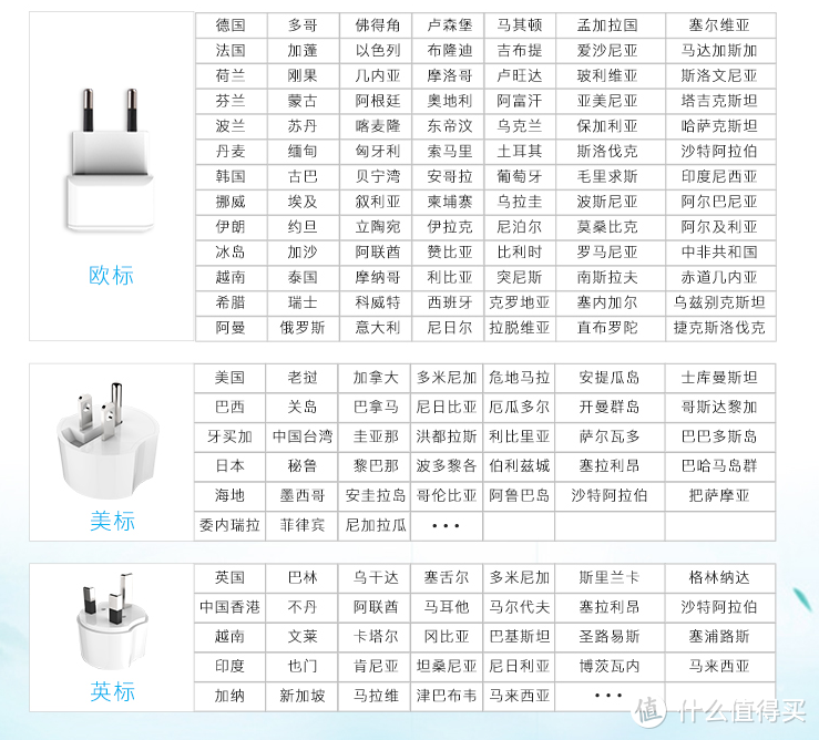 扒一扒那些出国旅游必不可少的好物，让游玩更轻松自在