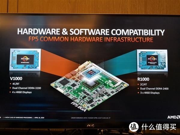 发力嵌入式平台、吊打 i3-8145U：AMD 发布 Ryzen R1000 嵌入式 处理器