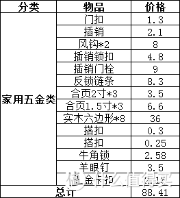 改变收纳思路，在家中给孩子一片自己的空间！