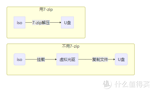 终极系统安装盘打造攻略 - macOS+win10+ubuntu 三合一