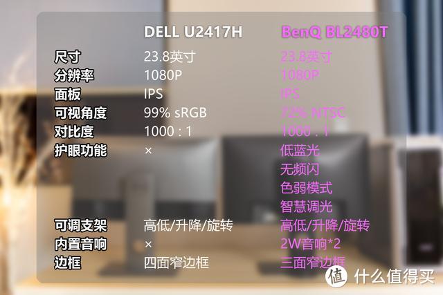 谁才是办公的首选，明基BL2480T大战戴尔U2417